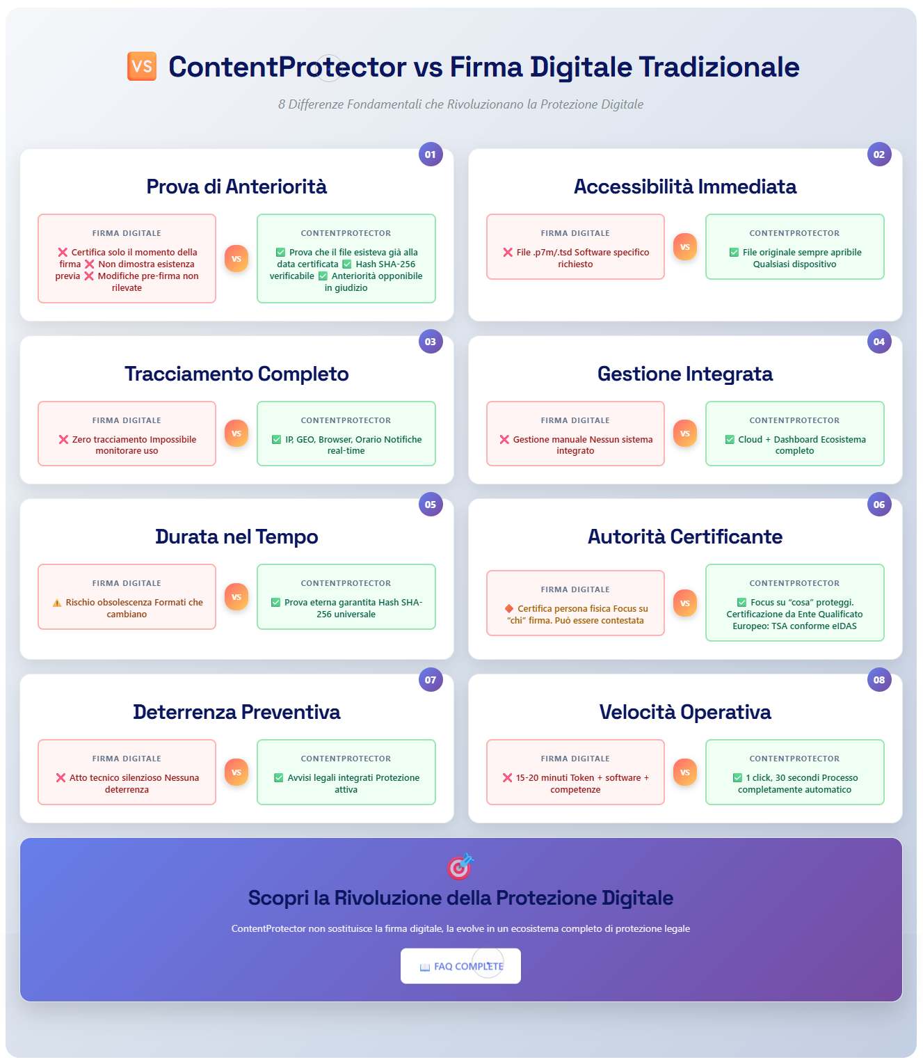 ContentProtector vs Firma Digitale Tradizionale